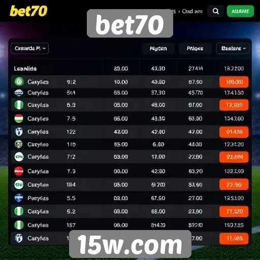 Comparativo de odds entre bet70 e concorrentes